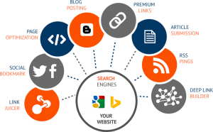 Optimisation de votre site web pour un bon référencement naturel sur GOOGLE